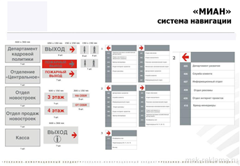 Картинка. Изготовление указателей Москва. Системы навигации и информации. Разработка и изготовление.